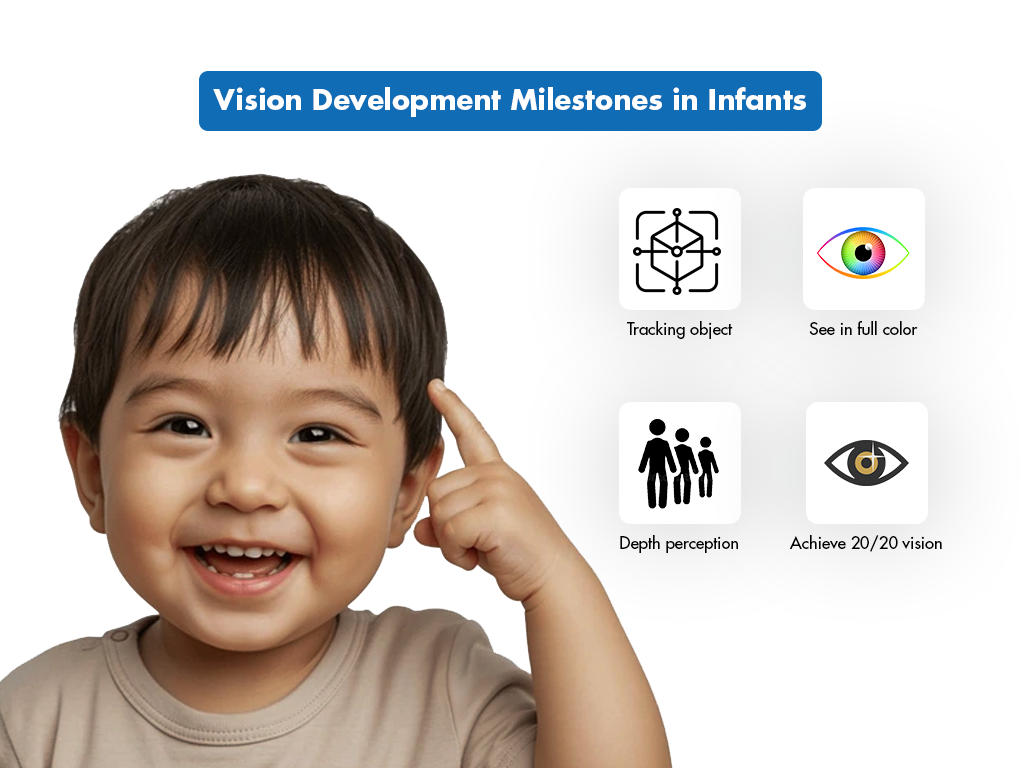 Vision Development in Infants & Toddlers | Drishti Eye Care System